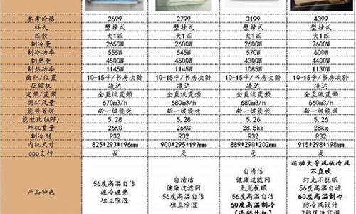 格力空调型号一览表匹数_格力空调型号一览表匹数2017款