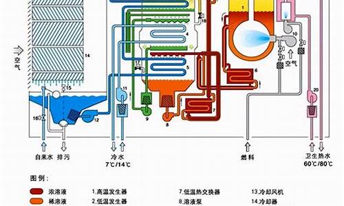 空调制冷系统_空调制冷系统的组成