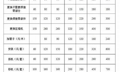 富士通空调维修价格表