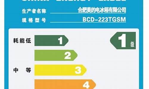 空调一级能效耗电_空调一级能效耗电量一天能用多少电