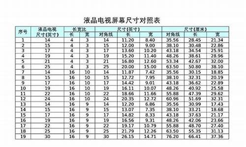 电视尺寸大全表100寸_电视尺寸大全表100寸最佳视距