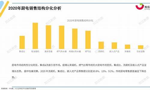 家电行业数据_家电行业数据库