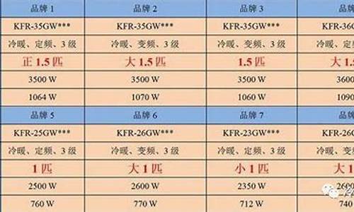 1p空调等于多少kw_1.5匹空调是多少千瓦