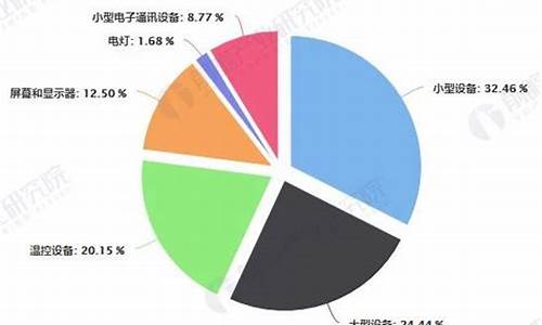 电子产品的污染现状调查_电子产品的污染现状调查报告