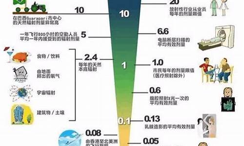 电器都有辐射吗_电器都有辐射吗?