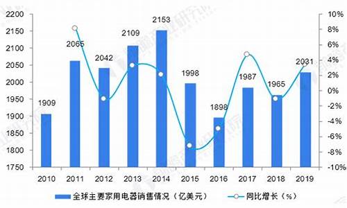 电器家电维修行业发展前景分析报告范文_电器家电维修行业发展前景分析报告范文怎么写