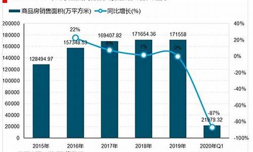 电器维修行业发展前景分析_电器维修行业发展前景分析报告