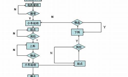 电器流程图_电器工作流程图