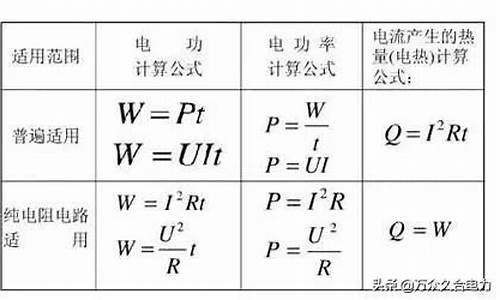 电器功率计算公式w_电器功率计算公式表