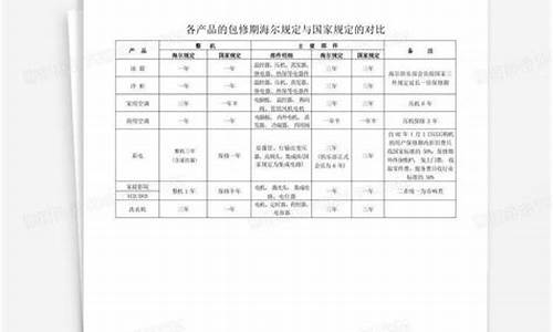 电器产品三包规定2021标准_电器产品三包规定2021标准是什么